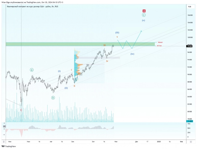 🗿 Рубль. Цель выполнена. 🗿 Рубль. Цель выполнена.