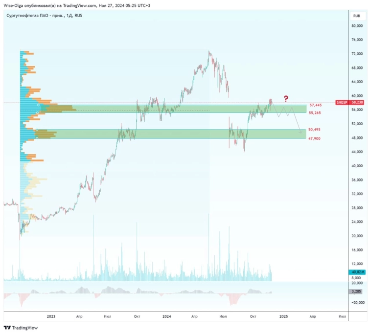 ➕ Обратите внимание на то, что еще не падало. ➕ Обратите внимание на то, что еще не падало.