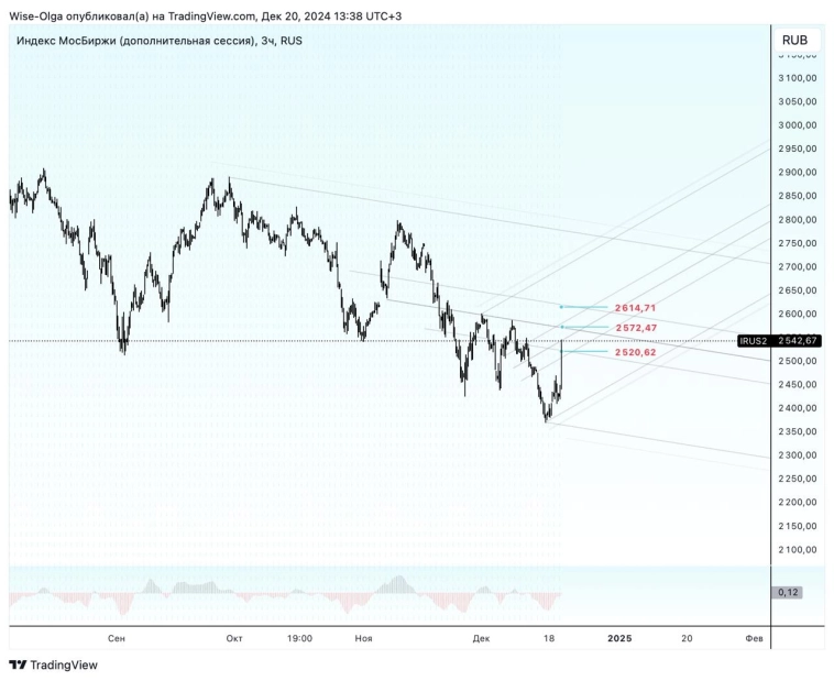 ⭐️ Приятный подарок на Новый год от ЦБ.