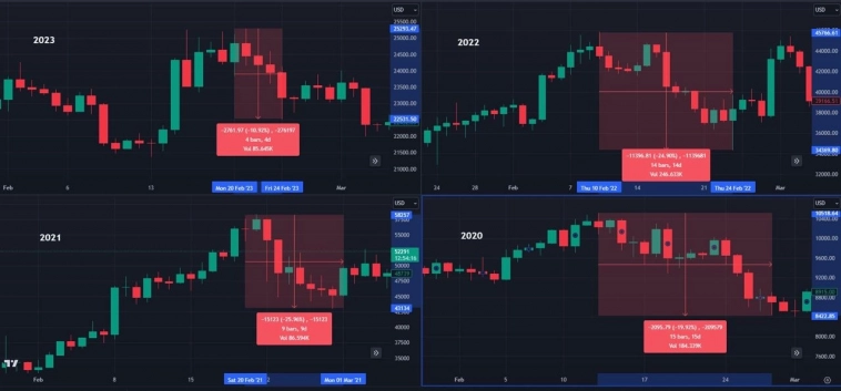 Биткоин: будем падать в феврале?