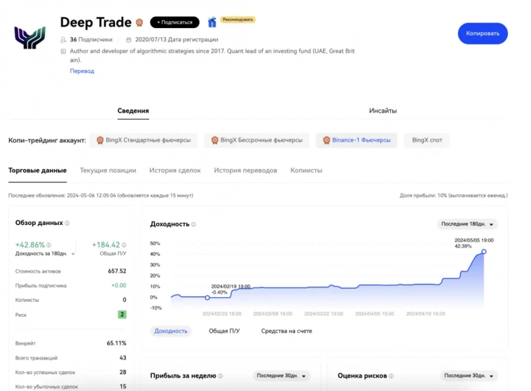 Неплохой старт: +40% за 3 месяца на копитрейдинге Неплохой старт: +40% за 3 месяца на копитрейдинге