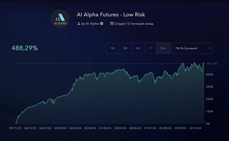 Все копитрейдеры в одном месте
