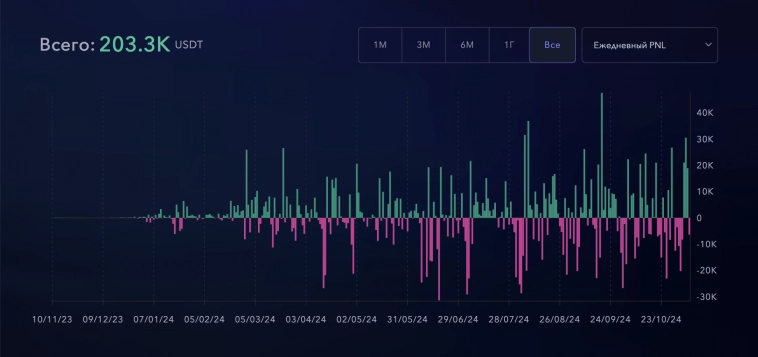 Все копитрейдеры в одном месте Все копитрейдеры в одном месте