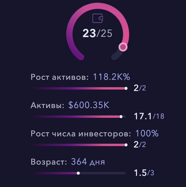 Все копитрейдеры в одном месте