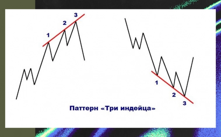 📌 Графические паттерны «Три индейца»