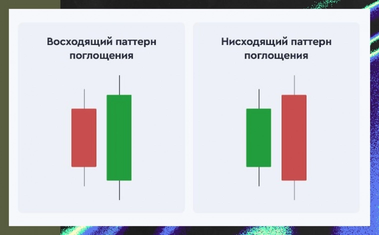 📌 Свечные модели Поглощение