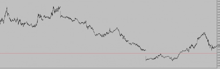 Какие посты на смартлабе успешные. Вот он на лицо обман простого человека и введение в заблуждение. Какие посты на смартлабе успешные. Вот он на лицо обман простого человека и введение в заблуждение.