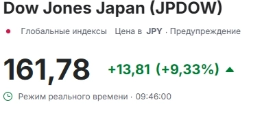 Вчера было максимальное количесво постов за всю историю на Смарт Лабе, что "НАЧАЛОСЬ" Вчера было максимальное количесво постов за всю историю на Смарт Лабе, что "НАЧАЛОСЬ"