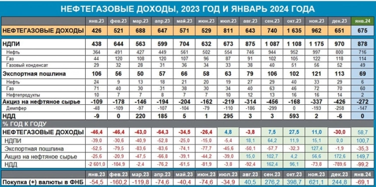 Траектория рубля: февраль - волатильность, март-апрель укрепление, а далее нужно больше данных