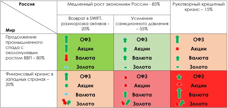 Инвестиционный прогноз на 2025 год. Что выбрать ОФЗ, акции, валюту или золото?