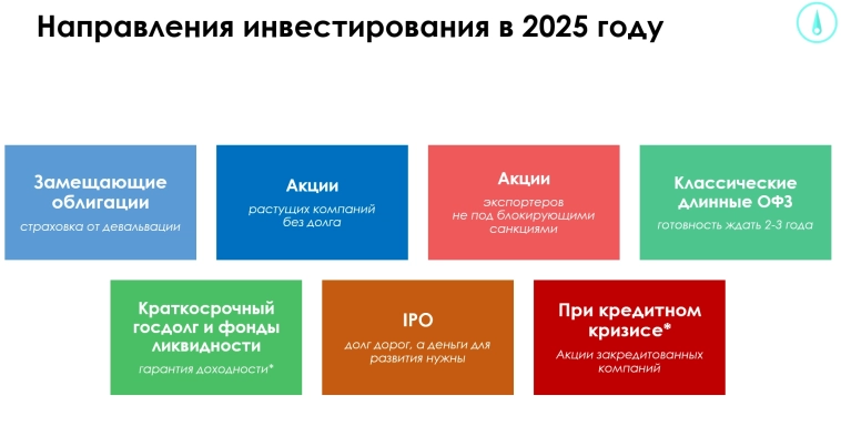 Инвестиционный прогноз на 2025 год. Что выбрать ОФЗ, акции, валюту или золото?