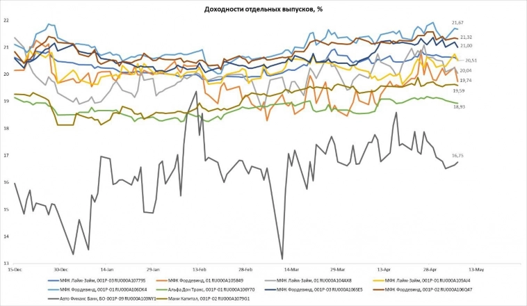 Флоутеры 08.05.2024 Флоутеры 08.05.2024