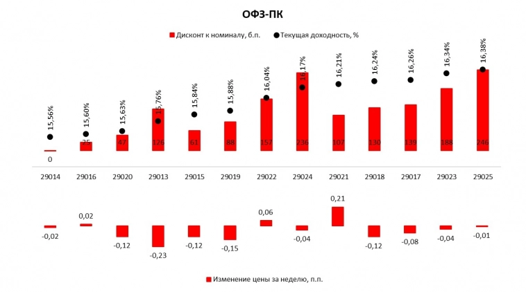 Итоги недели 10.06.2024 Итоги недели 10.06.2024