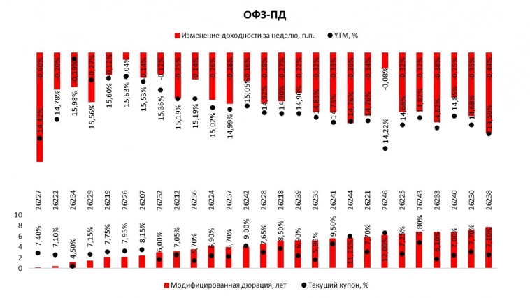 Итоги недели 10.06.2024 Итоги недели 10.06.2024
