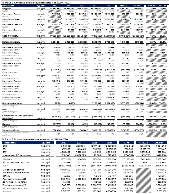 Монополия - Обзор перед дебютным размещением Монополия - Обзор перед дебютным размещением