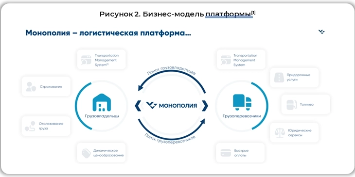 Монополия - Обзор перед дебютным размещением Монополия - Обзор перед дебютным размещением