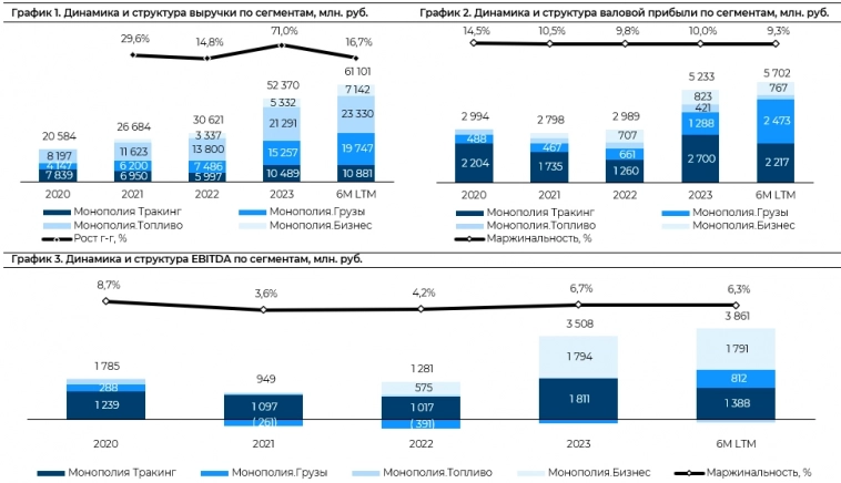Монополия - Обзор перед дебютным размещением Монополия - Обзор перед дебютным размещением