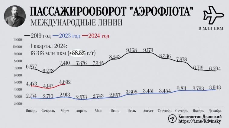 Спрос превышает предложение. Новый рекорд "Аэрофлота". Итоги первого квартала