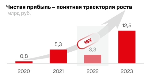 Разбор IPO МТС-банка. Участвую, но есть нюанс