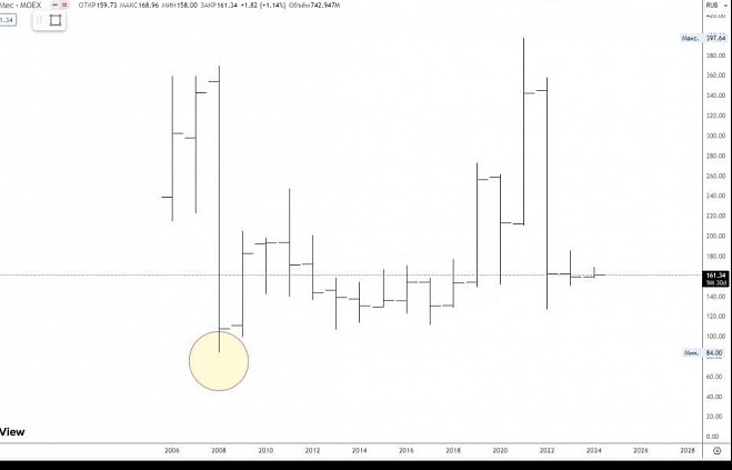 Вот так трансформируется сознание трейдера в итоге