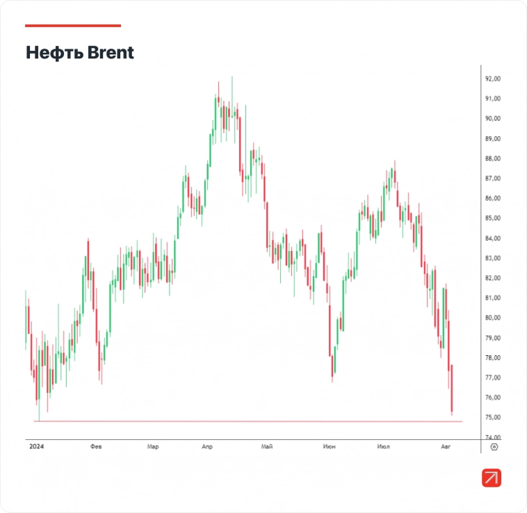 Как повлияют на российский рынок распродажи в мире