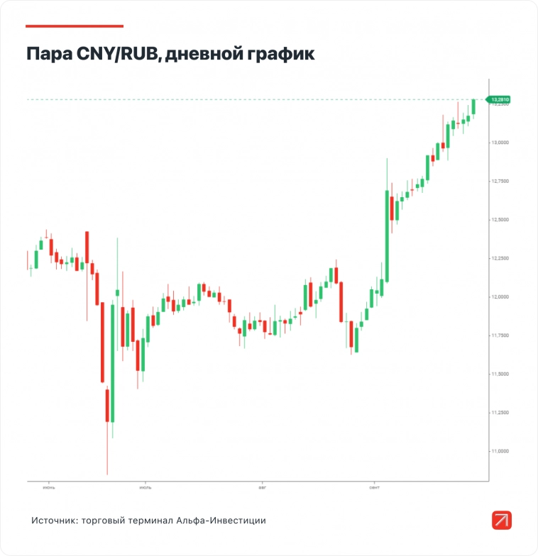 Какой курс рубля ждать в октябре