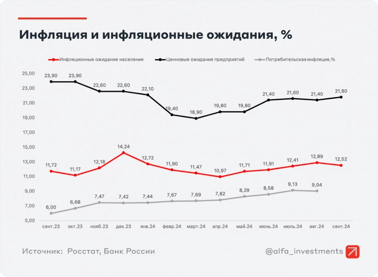 Рынок акций продолжает игнорировать обвал на рынке облигаций