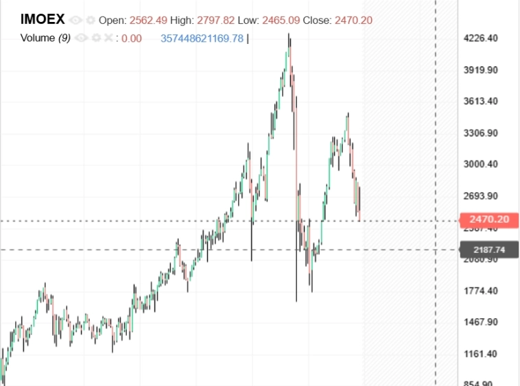 Чешутся ручки