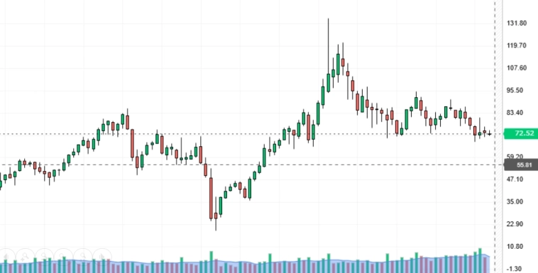 Сегодня заседание ОПЕК