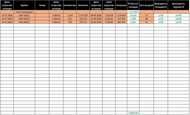 Торговый дневник MOEX. Неделя 39: 16.09. – 20.09.24. Торговый дневник MOEX. Неделя 39: 16.09. – 20.09.24.