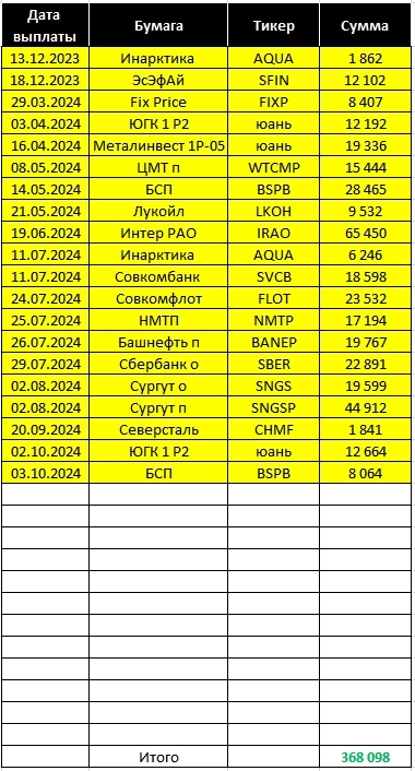 Торговый дневник MOEX. Неделя 41: 30.09. – 04.10.24.