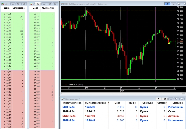 Торговля фьючерсами. Простая и прибыльная система.