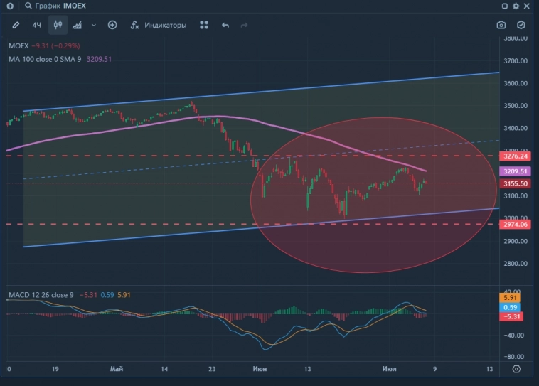 Все в долгах😎  Население и Банки.