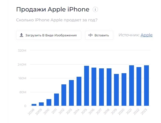 Apple 16: всё больше слов, всё меньше дела