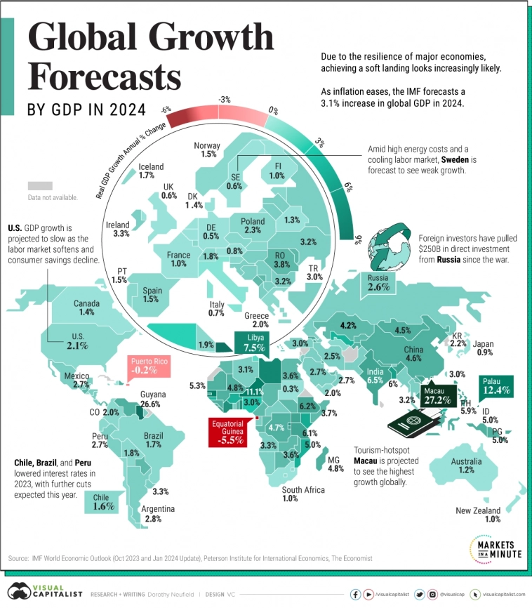 Прогнозы роста ВВП на 2024 от МВФ