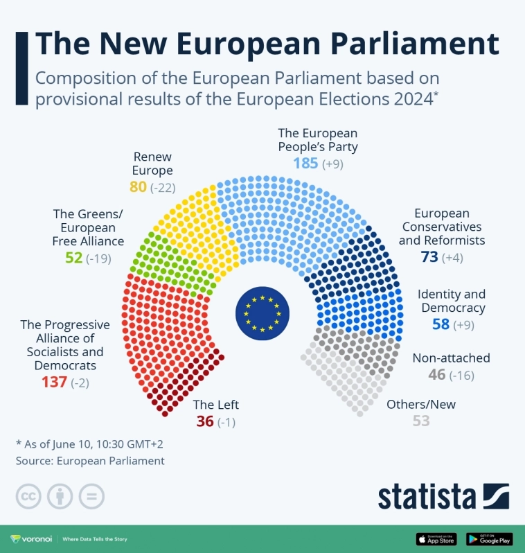 Выборы в Европарламент. Реакция рынков