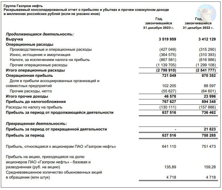 Газпромнефть (SIBN) отчёт 2023: рекорд выручки. Какие будут дивиденды и стоит ли покупать акции