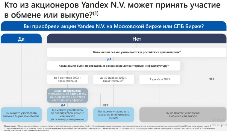 Яндекс (YNDX) объявил условия обмена акций! Кого в итоге "кинут"?