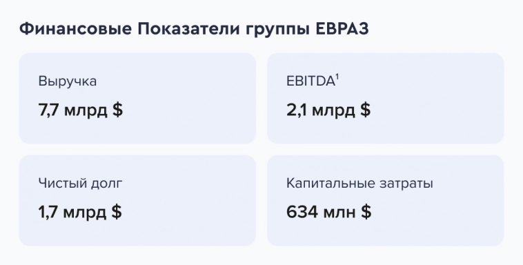 Новые облигации Евраз 003Р-01 (флоатер). Полный обзор