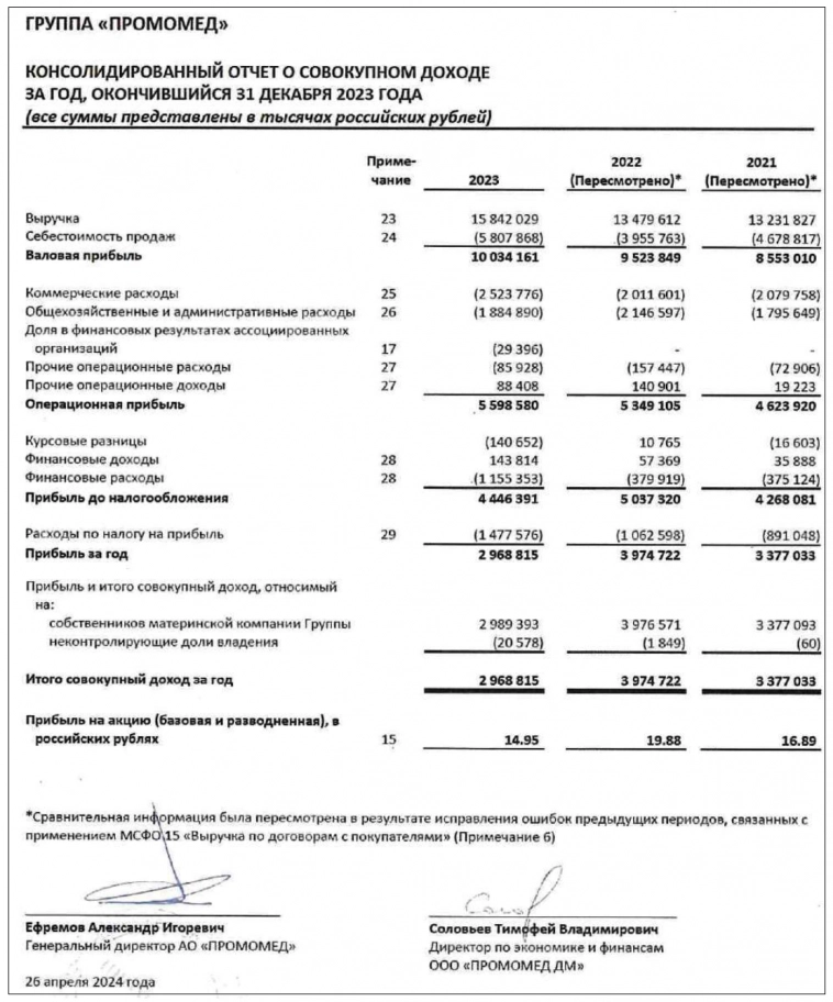 IPO ГК Промомед: честный обзор. Российский фарм-гигант выходит на биржу