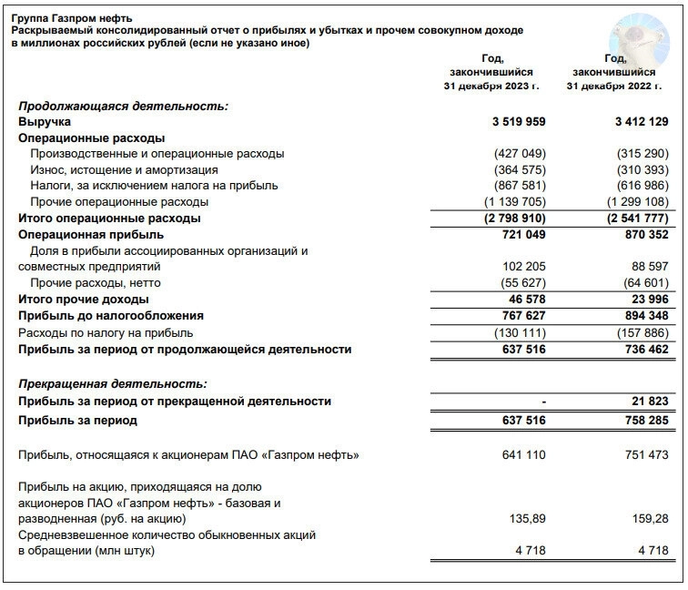 Новые облигации: Газпромнефть 003Р-12R [в юанях]. Купон до 8%!