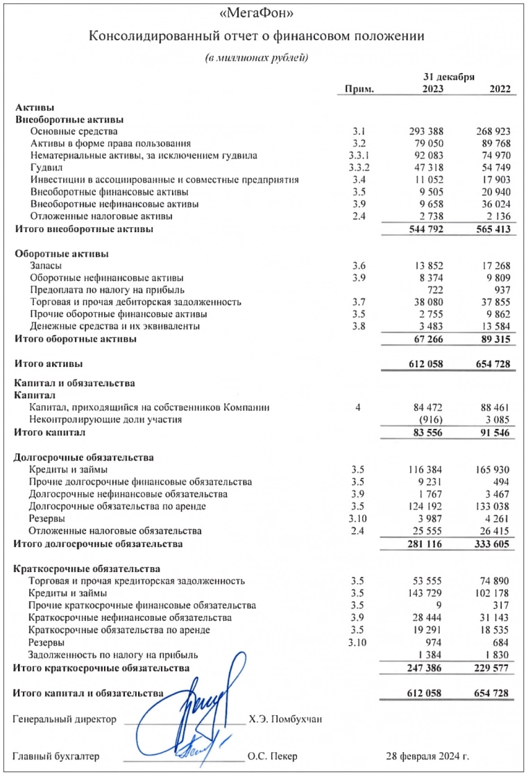 Облигации Мегафон 002Р-04 и 002Р-05 (флоатеры). Алло, дайте денЯК!