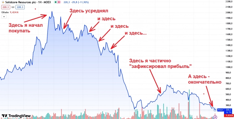 Полиметалл: конец истории. Сколько я потерял