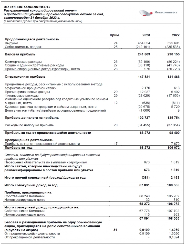 Новые облигации: Металлоинвест 001Р-08 [флоатер]. Стоит ли добавлять в портфель