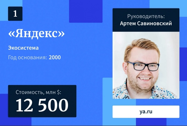 Яндекс снова на бирже! Инвестировать или нет?