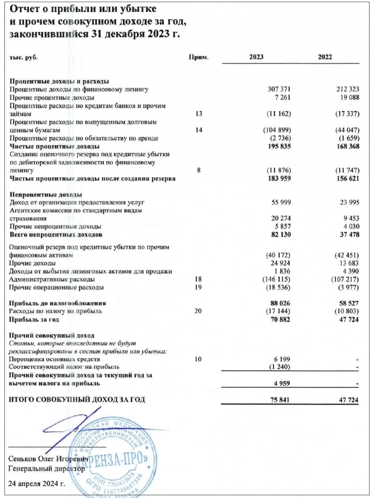 Свежие облигации: АРЕНЗА-ПРО 001Р-05 [флоатер]. Брать или нет