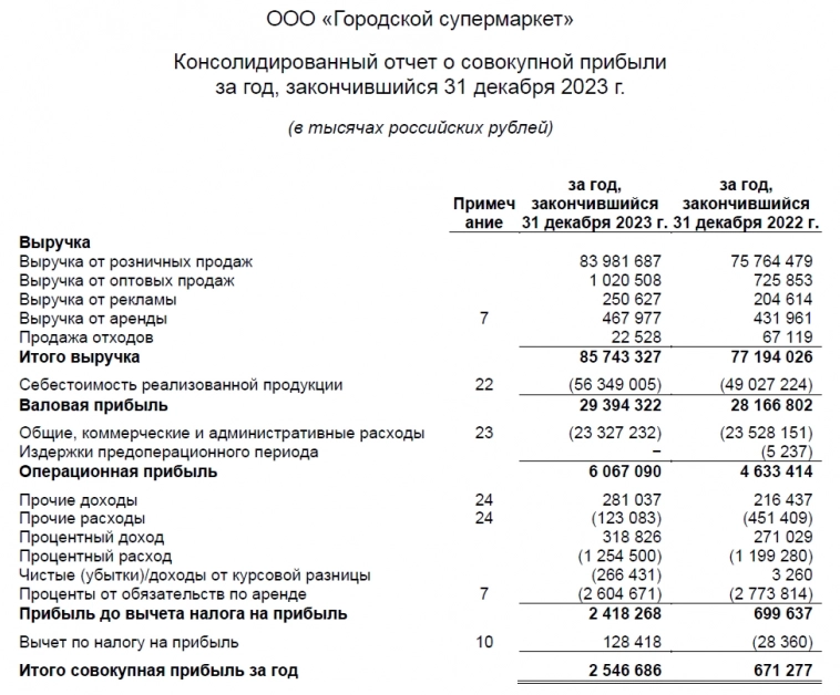 Свежие облигации: Азбука Вкуса БО-П03 [флоатер]. Элитный обзор