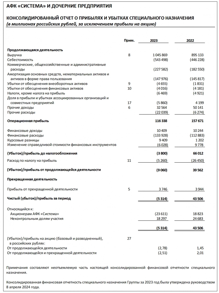 Купон до 20,4%! Свежие облигации АФК Система 001Р-31 - покупать или нет