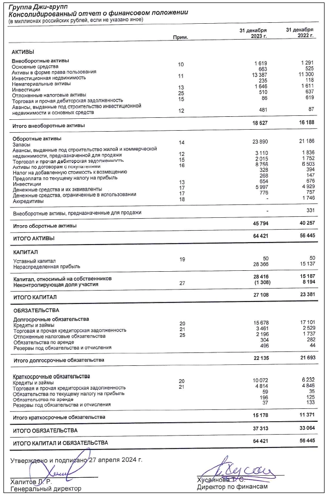 Свежие облигации: Джи Групп 002Р-05. До 21,25% на недвижке
