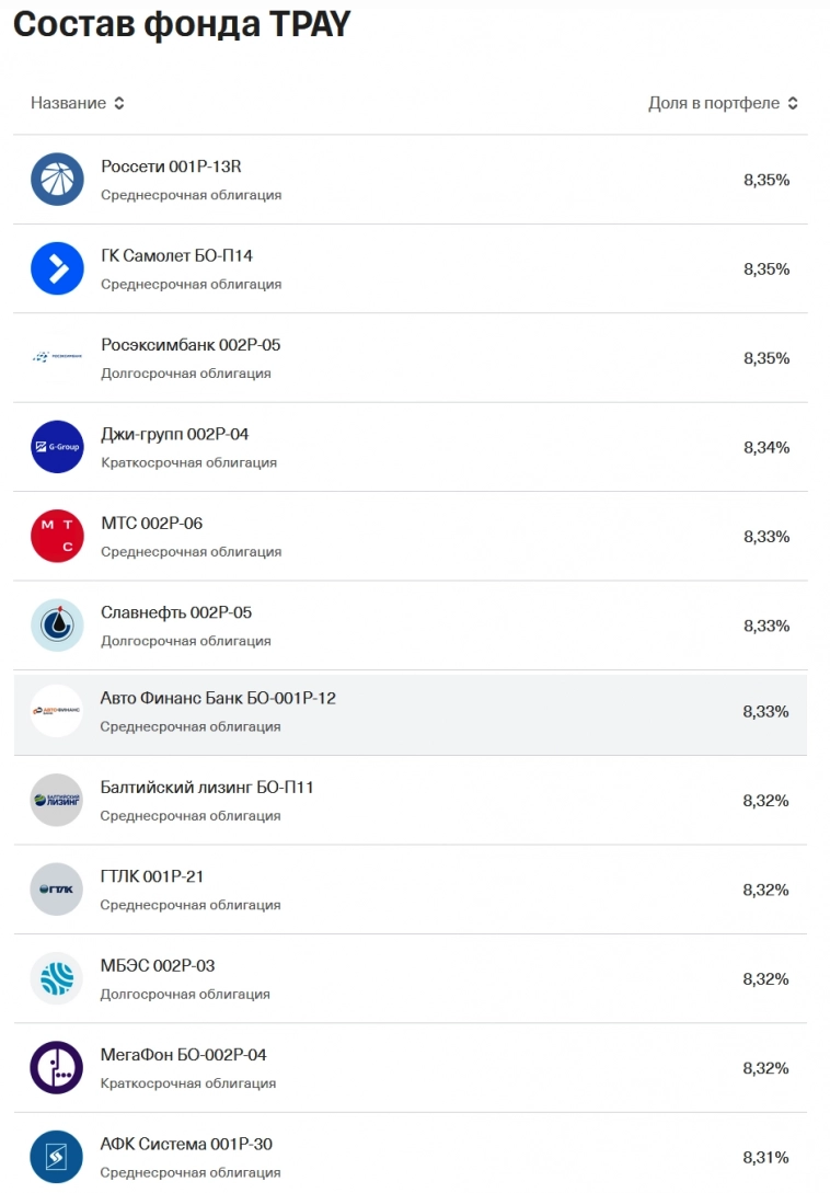 Фонд TPAY "Пассивный доход" - первый фонд с ежемесячными выплатами. Честный разбор Фонд TPAY "Пассивный доход" - первый фонд с ежемесячными выплатами. Честный разбор
